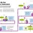 Thumbnail image of Cómo funciona una empresa (How Business Works) - 4