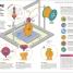 How Technology Works - thumbnail of spread image 10 Thumbnail image of How Technology Works - 10