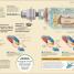 How Technology Works - thumbnail of spread image 3 Thumbnail image of How Technology Works - 3