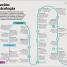 Cómo funciona la psicología (How Psychology Works) - thumbnail of spread image 1 Thumbnail image of Cómo funciona la psicología (How Psychology Works) - 1