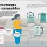 Cómo funciona la psicología (How Psychology Works) - thumbnail of spread image 5 Thumbnail image of Cómo funciona la psicología (How Psychology Works) - 5