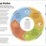 How Management Works - thumbnail of spread image 5 Thumbnail image of How Management Works - 5