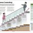 How Management Works - thumbnail of spread image 7 Thumbnail image of How Management Works - 7
