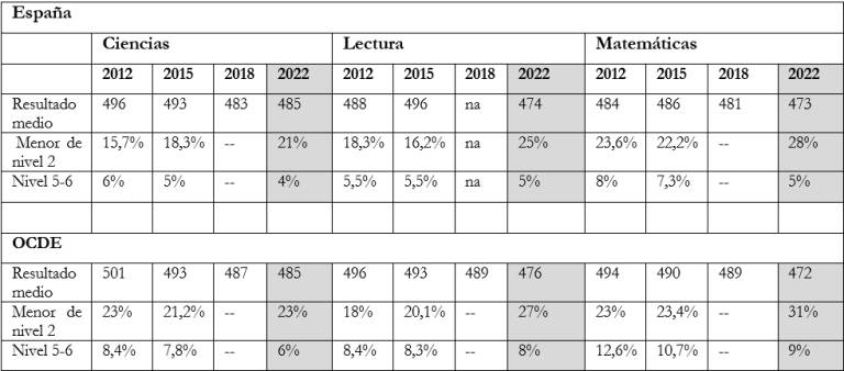 MENTOOR_informe pisa posicion españa_4.jpg
