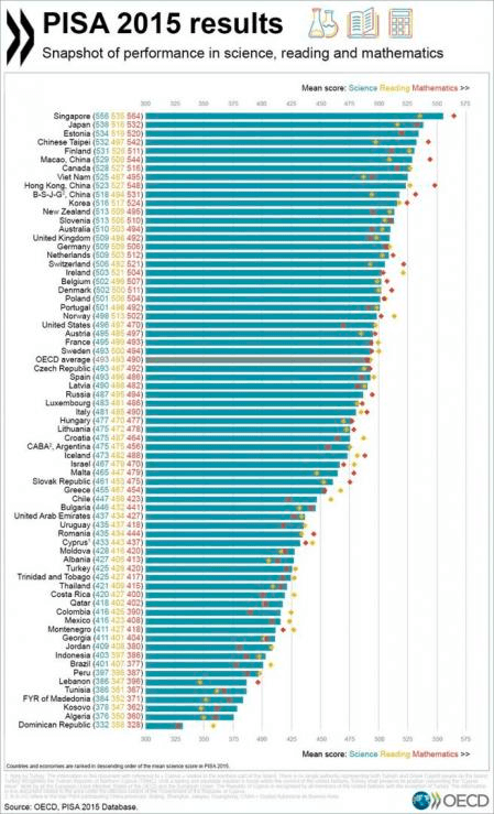 MENTOOR_informe pisa posicion españa_3.png