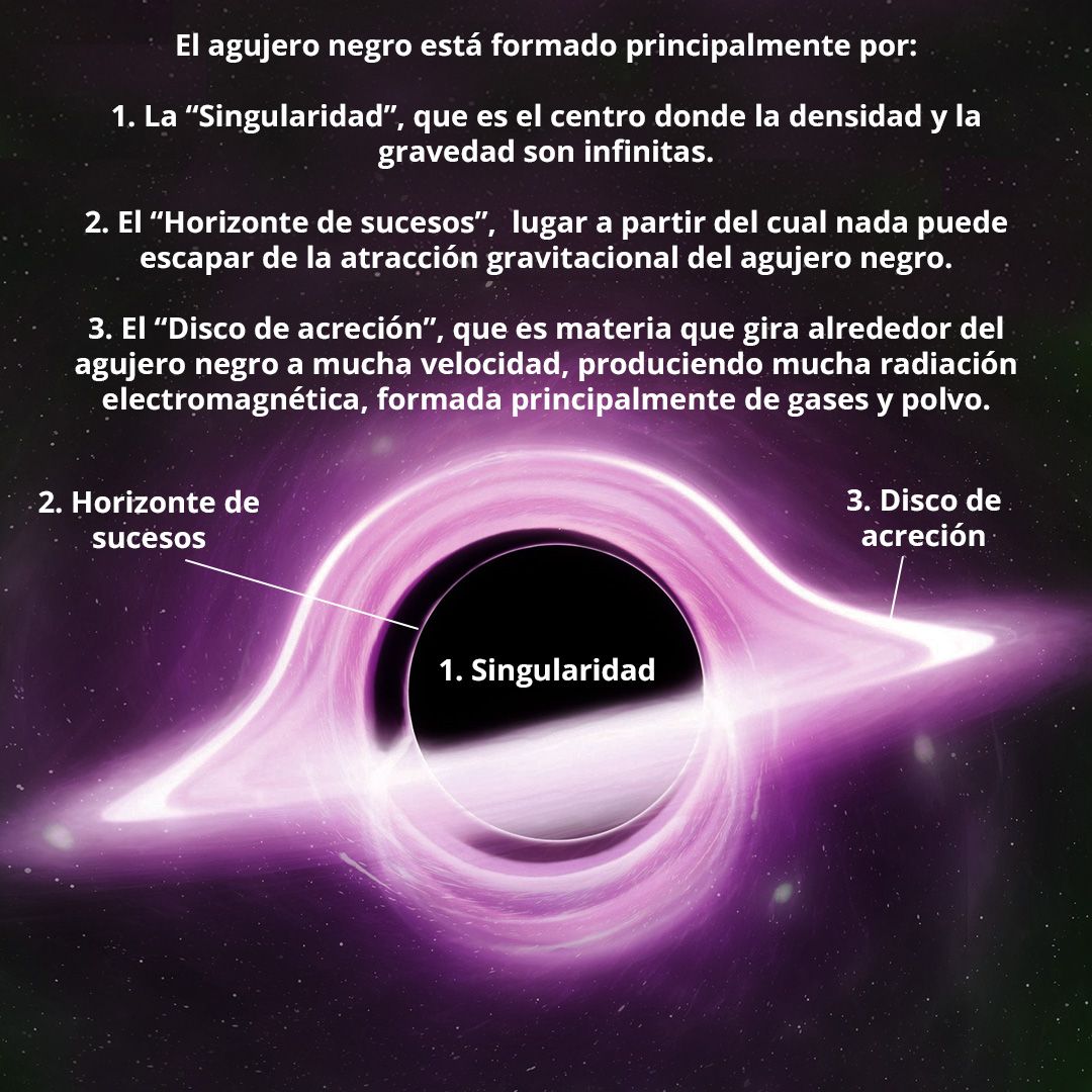 MENTOOR_qué es un agujero negro_2.jpg