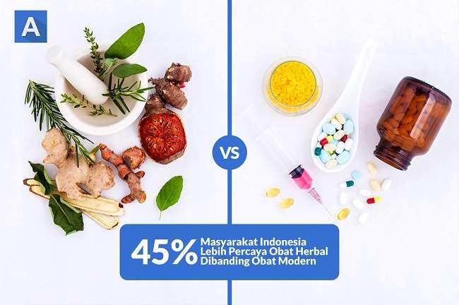 45% of Indonesian Society Still More Believe of Herbal Medicine Compared to Modern Medicine