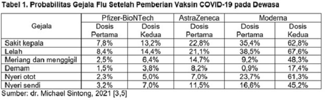 Efek vaksin pfizer dosis 2