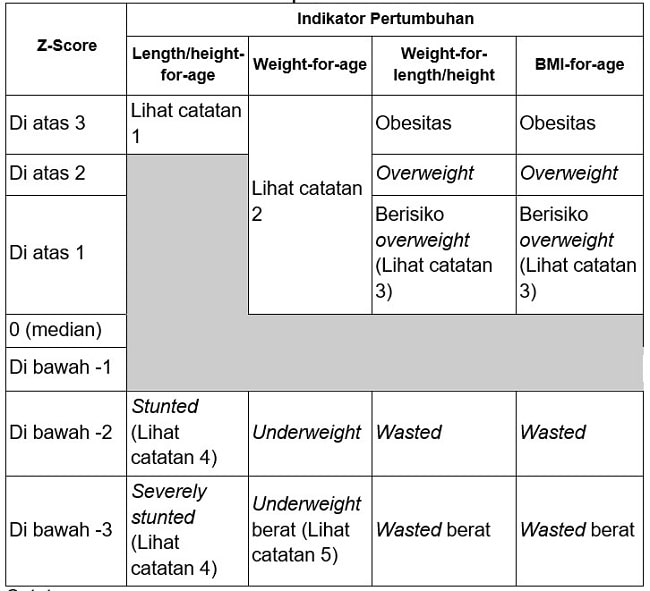 menilai-pertumbuhan-bayi-prematur-alomedika