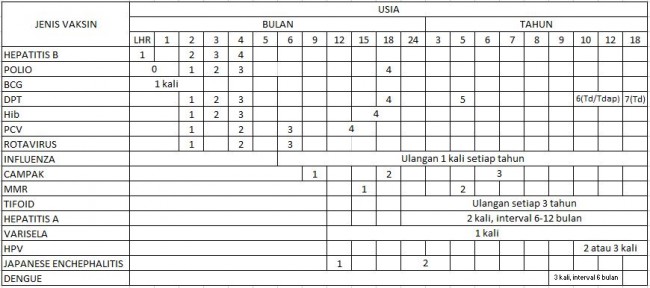 Ibu, Tepati Jadwal Imunisasi demi Keselamatan Buah Hati - Alodokter