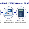 Gunakan Urine Albumin-to-Creatinine Ratio (uACR) untuk Deteksi Gangguan Ginjal pada Pasien Diabetes dan Hipertensi!