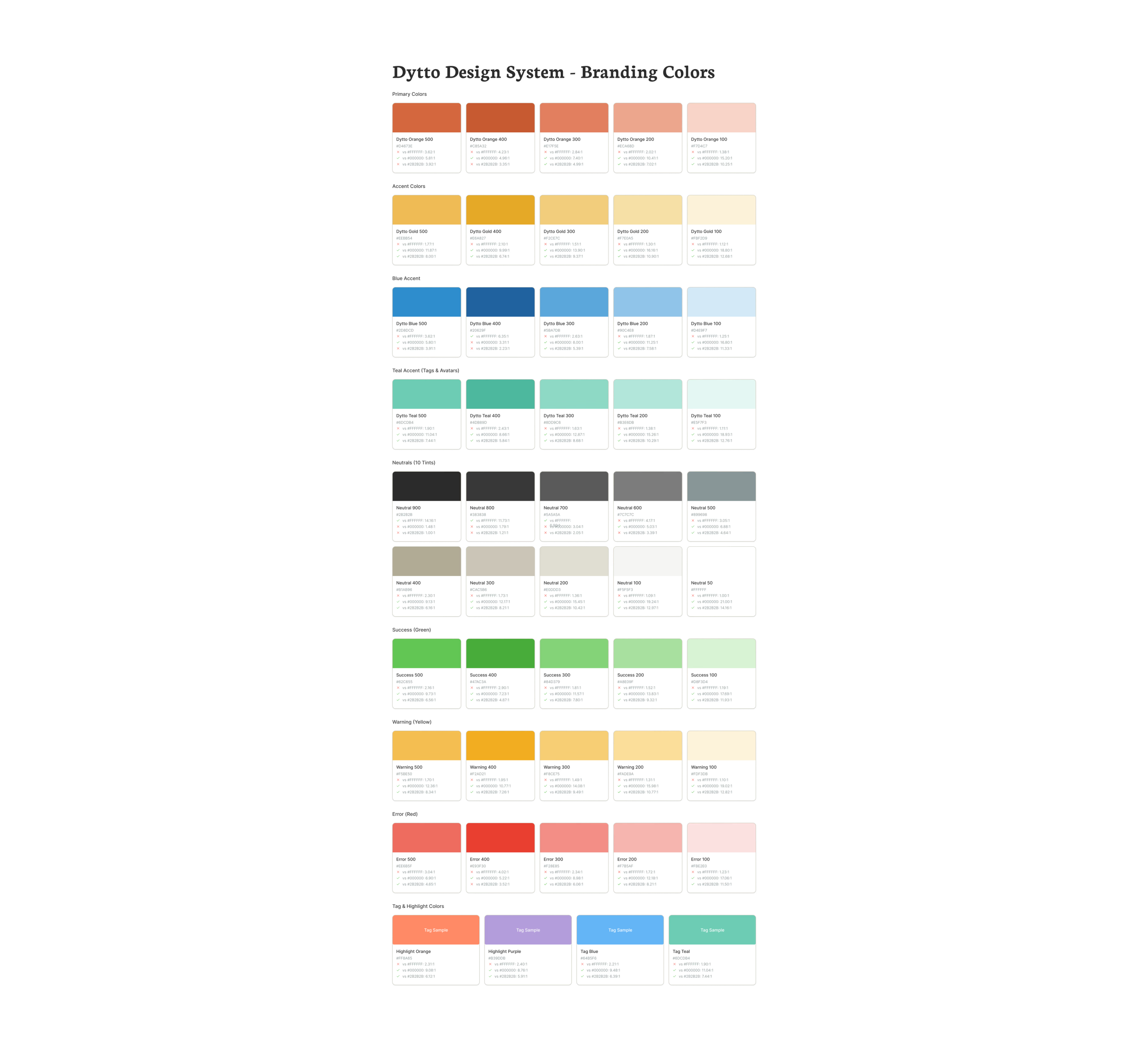 dytto rebrand - Design System - 2