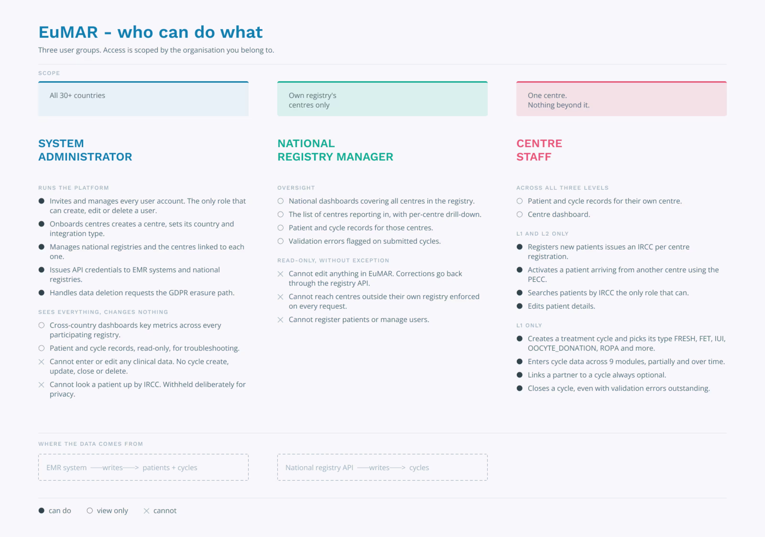 eumar revamp - Users & Research - 1