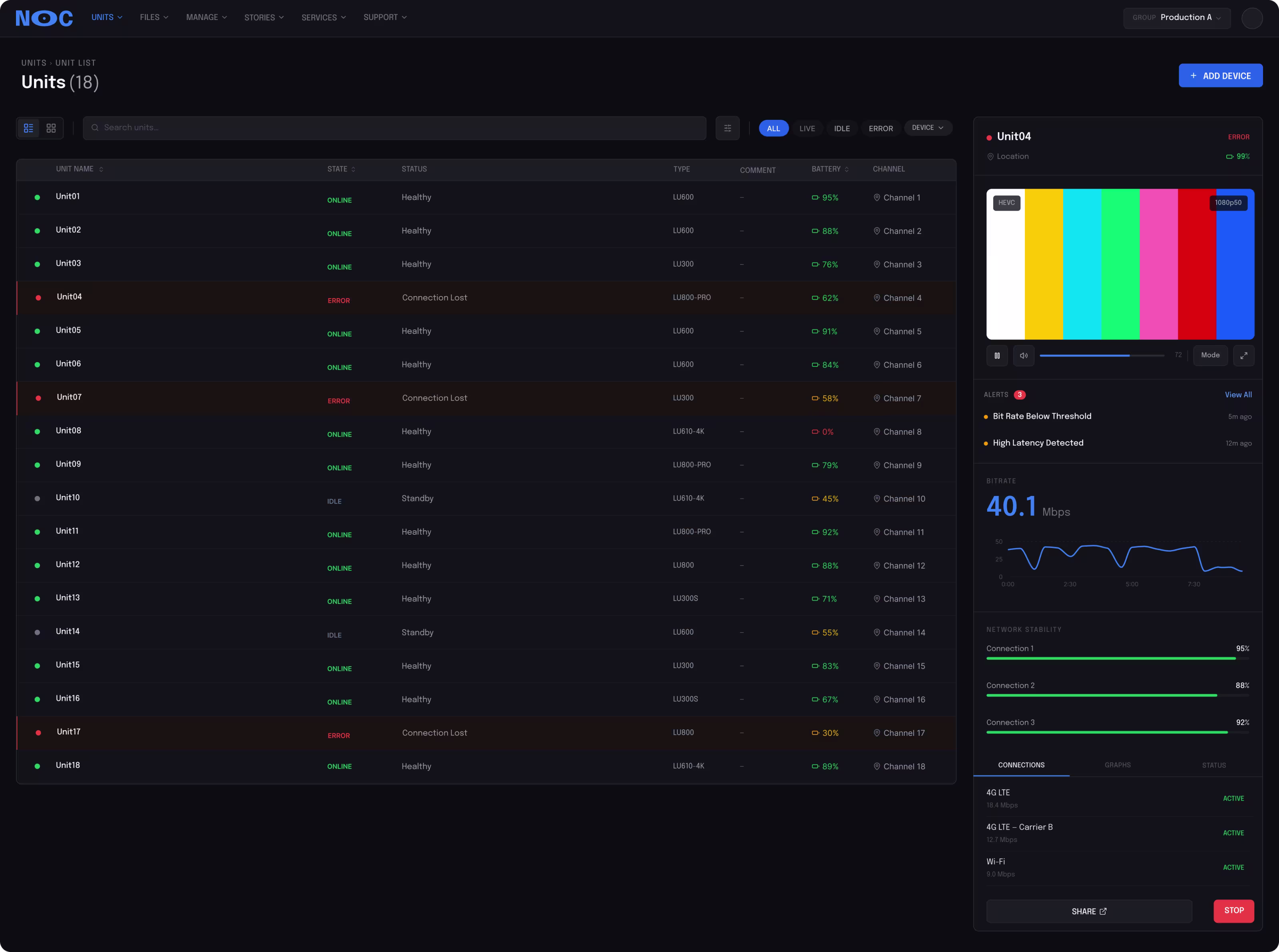 noc monitoring - Monitoring Multiple Transmissions - 1