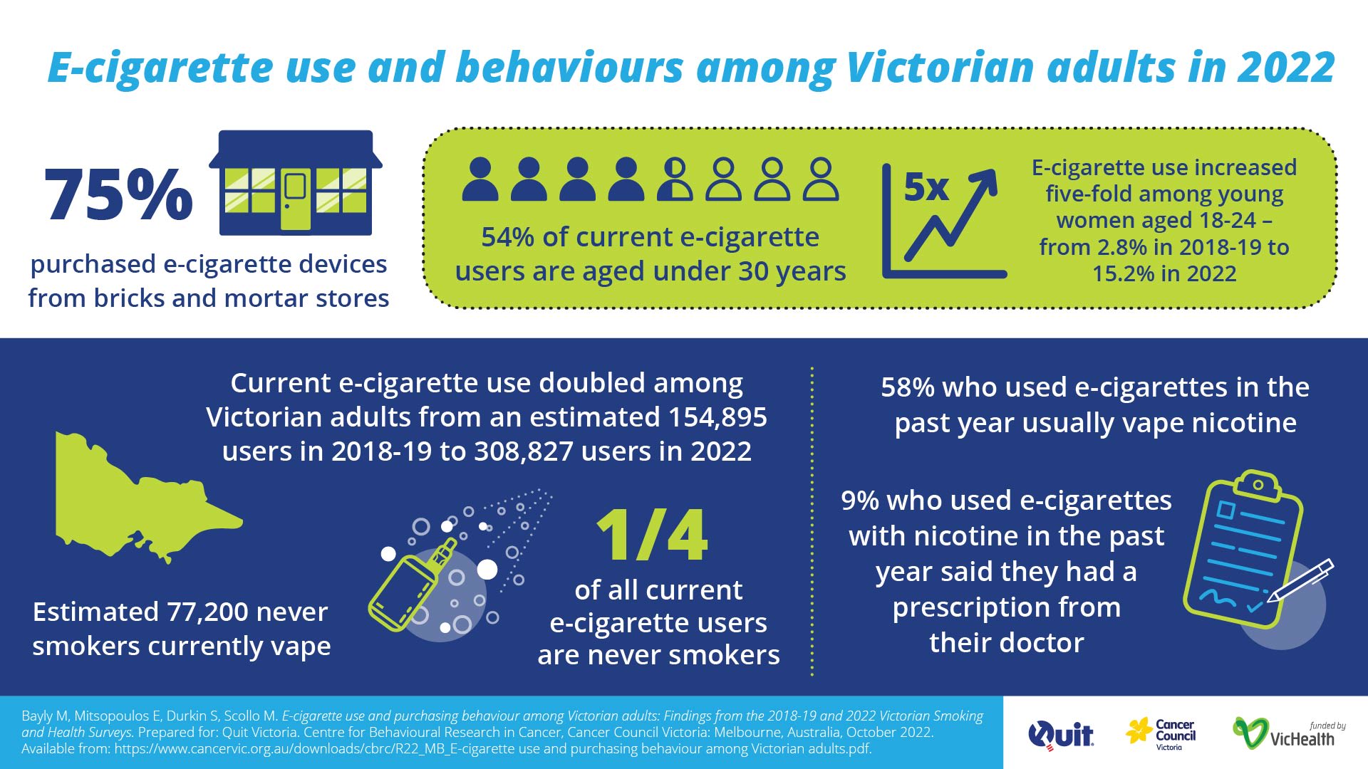 elfbar nachfüll pod läuft aus Vaping laws Australia: Is vaping banned in Australia, how do I get a  prescription for a vape in Australia main image 1