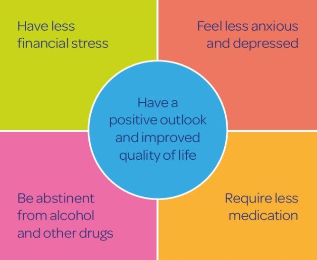 Training and resources for mental health services