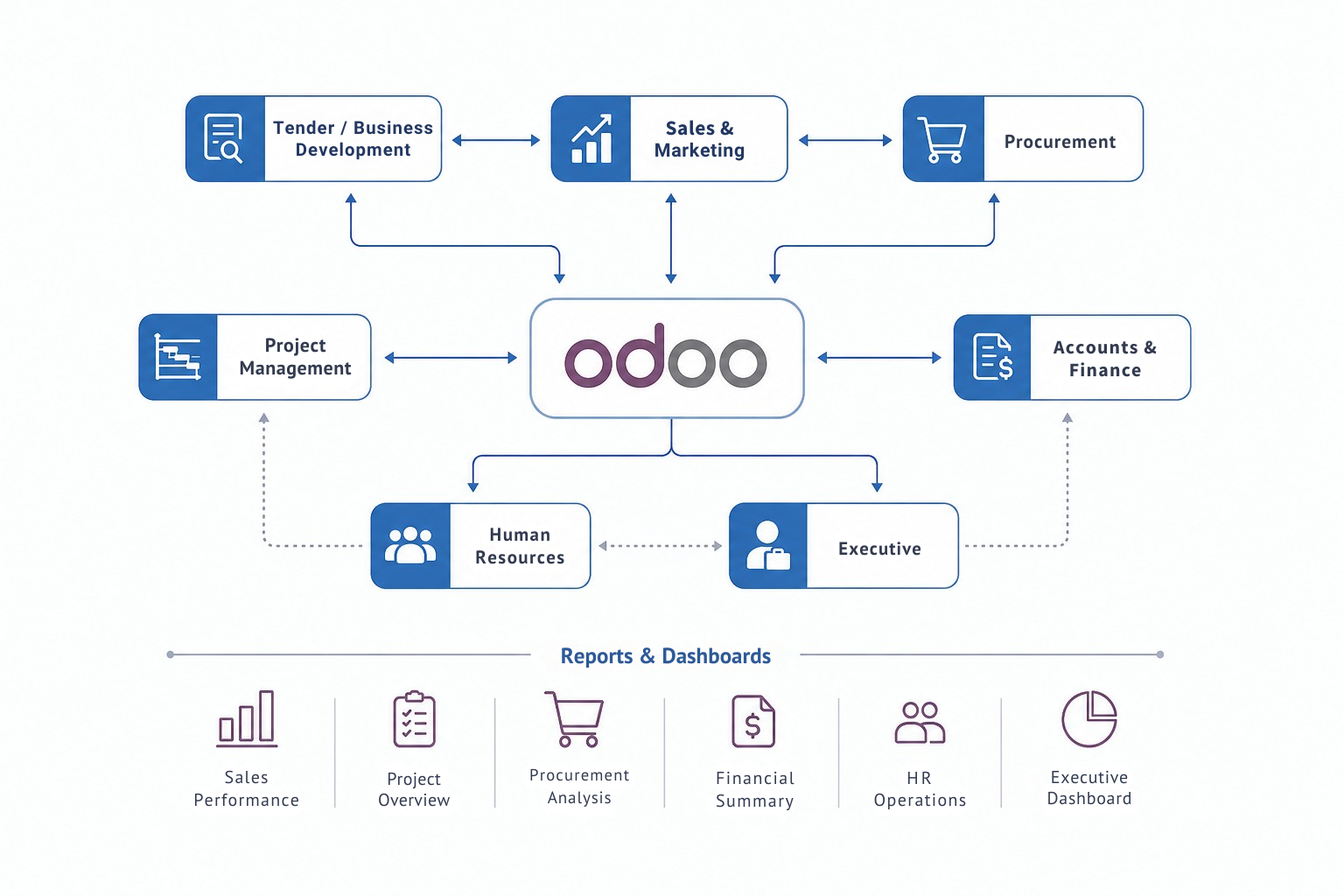 Colt Engineering - Odoo ERP Implementation