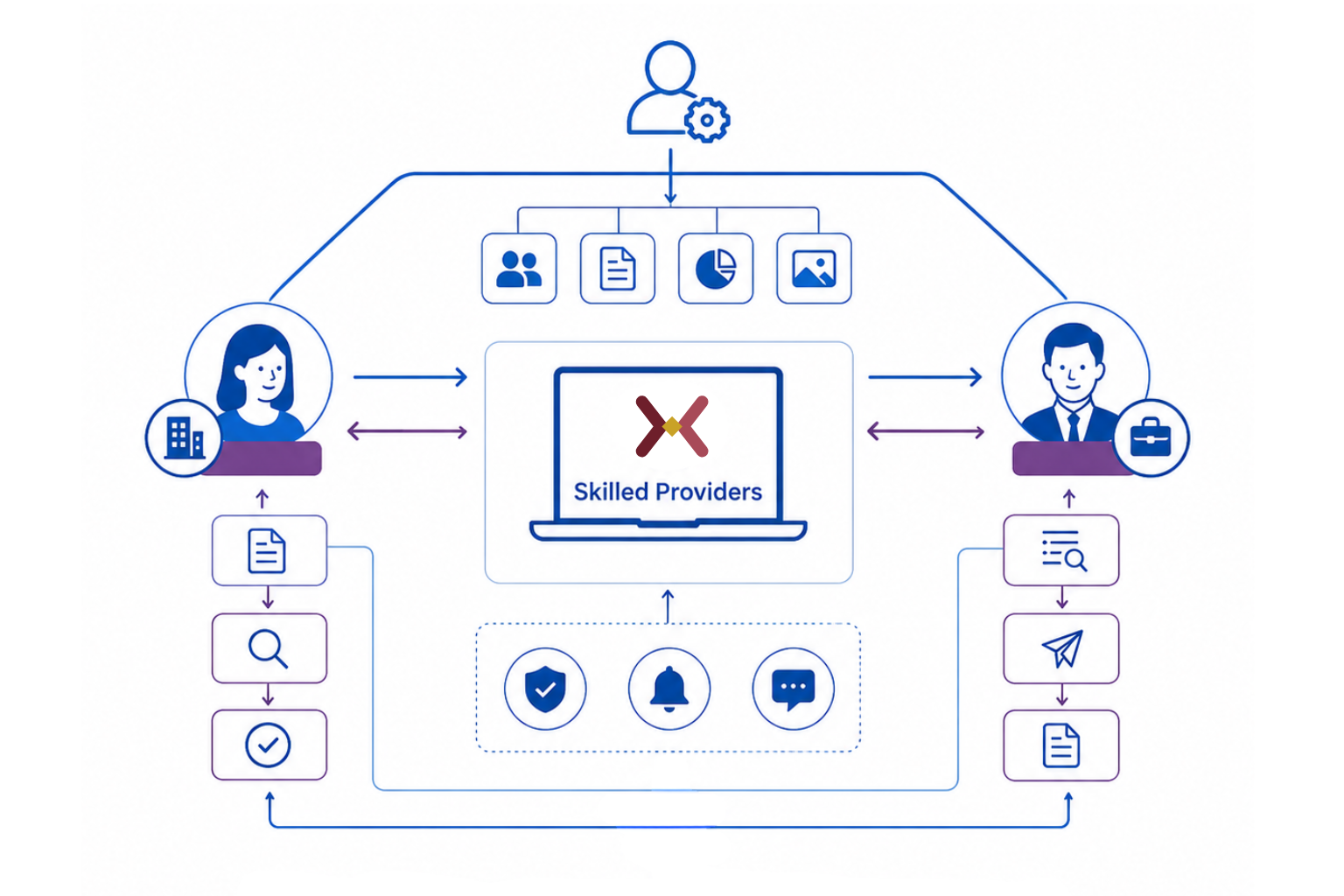 Skilled Providers - Two-Sided Marketplace Platform