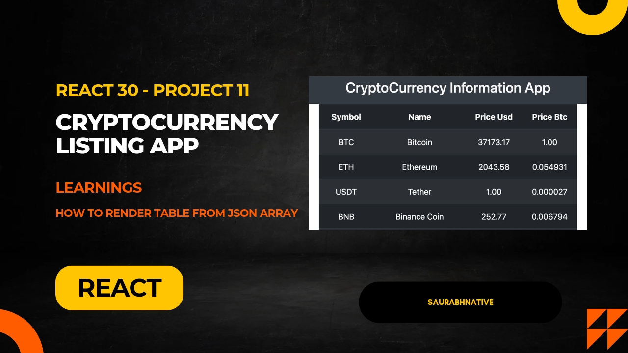 Cryptocurrency Listing App