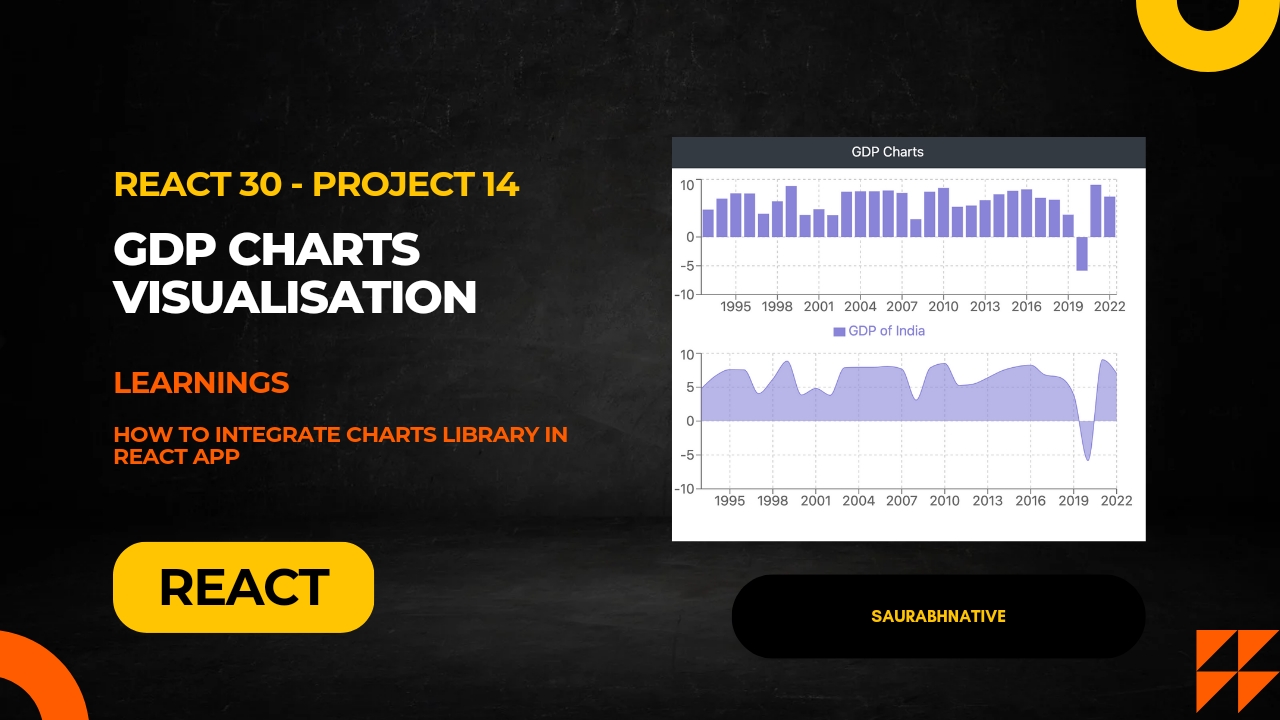 Building Charts Visualisation