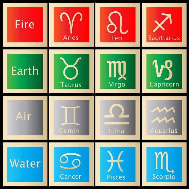 what are all the zodiac signs elements