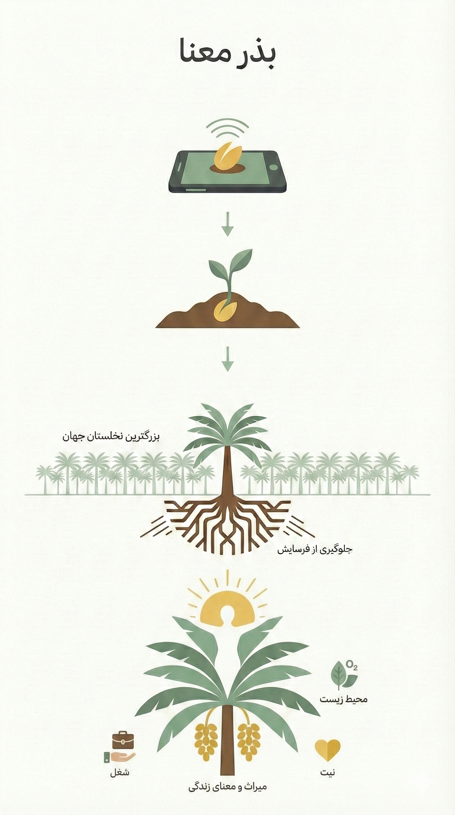 Interest to Heritage Infographic
