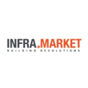 HELLA INFRA MARKET CCPS unlisted shares