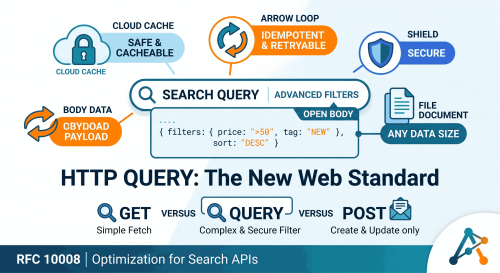 Beyond GET and POST: The New HTTP Method "QUERY" Explained