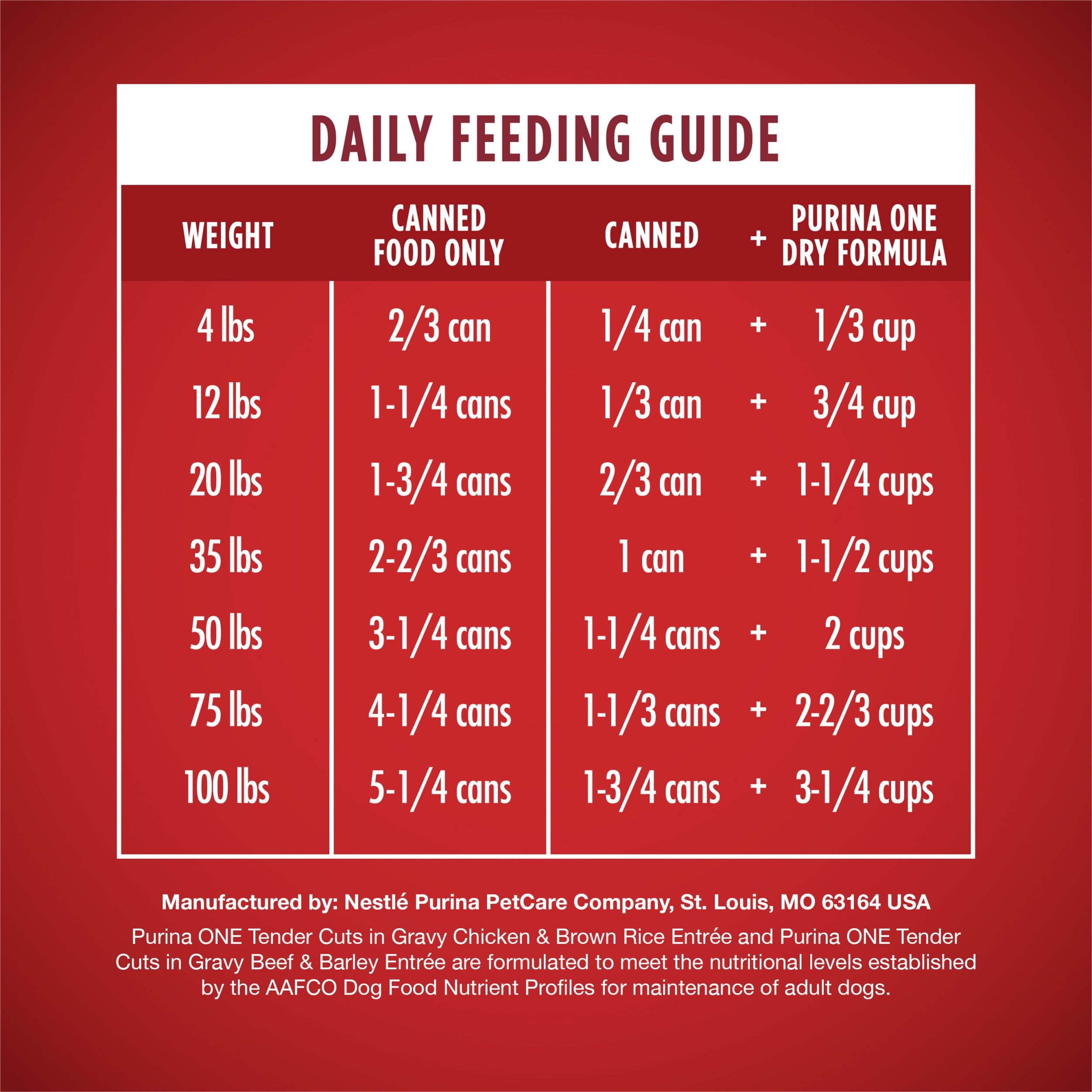 Purina ONE Real Beef & Chicken Wet Dog Food Variety Pack13 oz Can (6 Pack) - Image 2