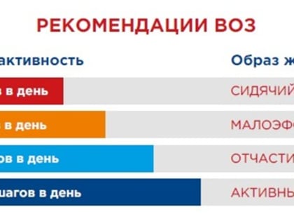 Девиз Всемирного дня здоровья 2024 года — «Моё здоровье, моё право»