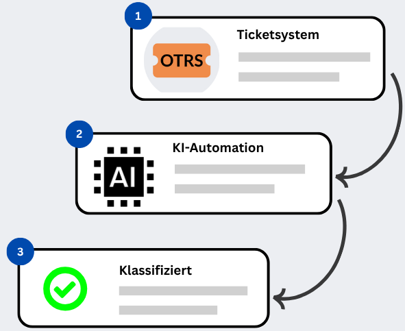 Ticketsystem