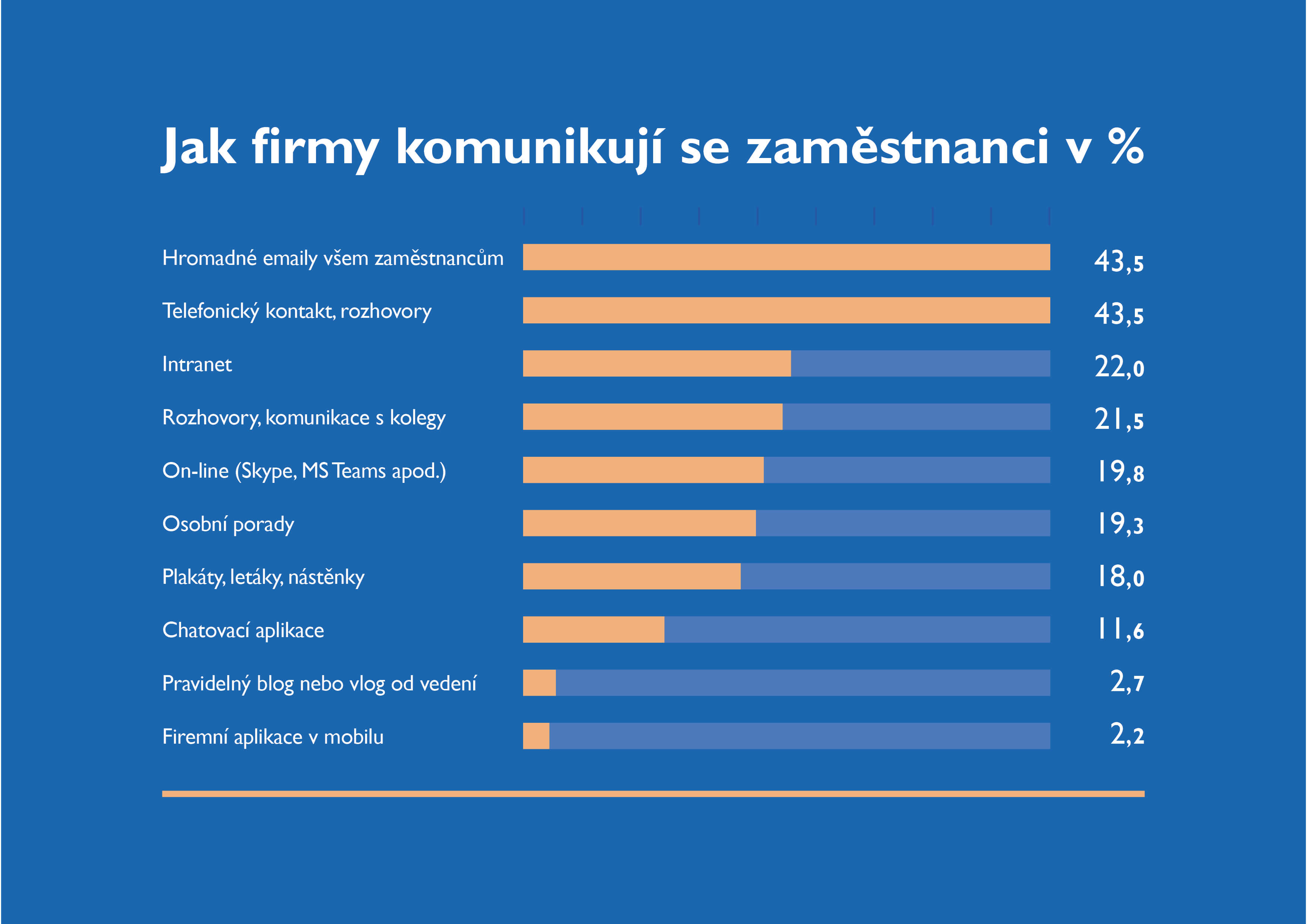 graf_zpusoby-komunikace.jpg