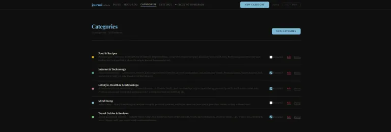 Admin categories page with create, edit, delete and feature options