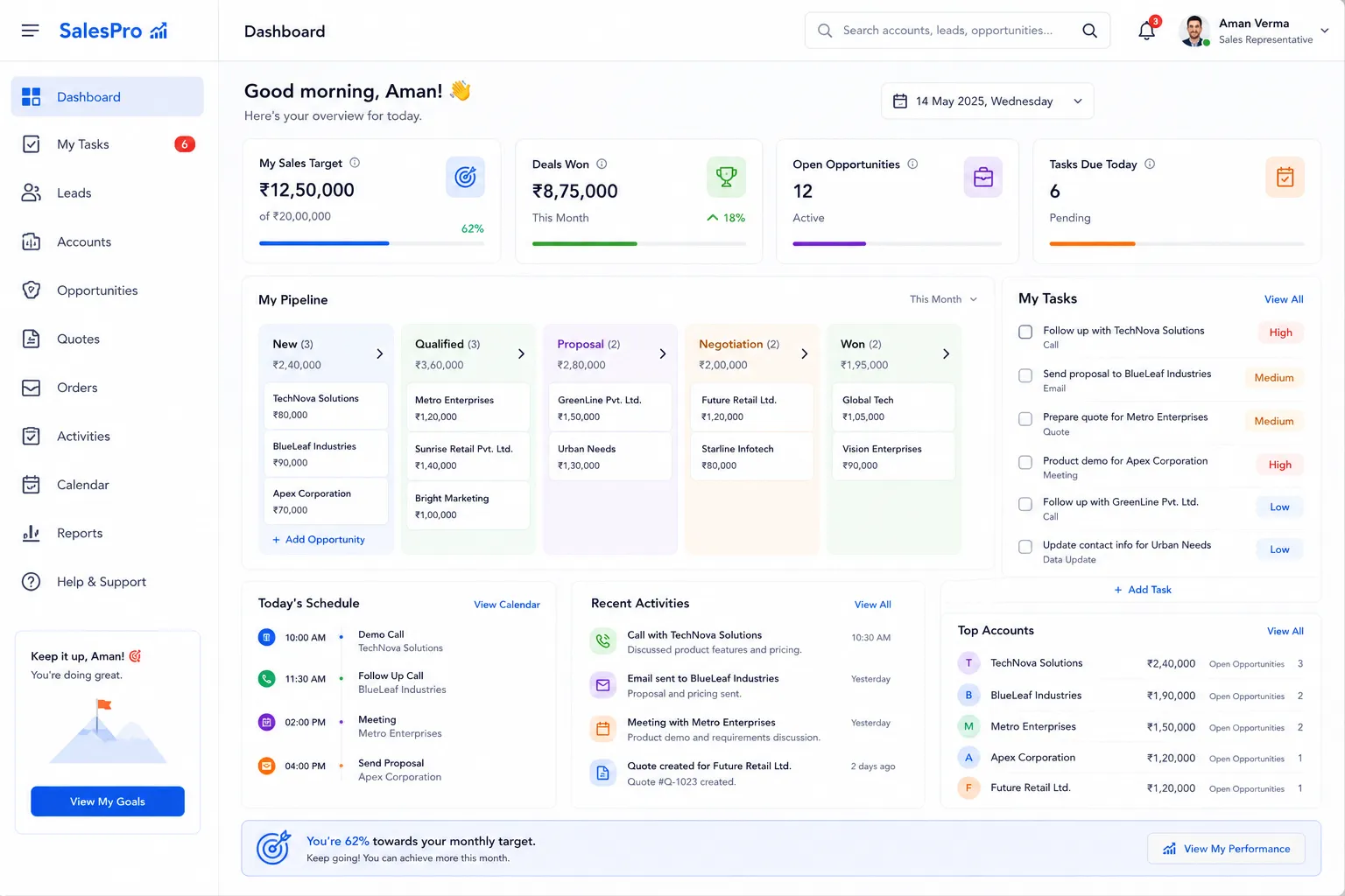 Frontend User Panel - Sales Representative Dashboard