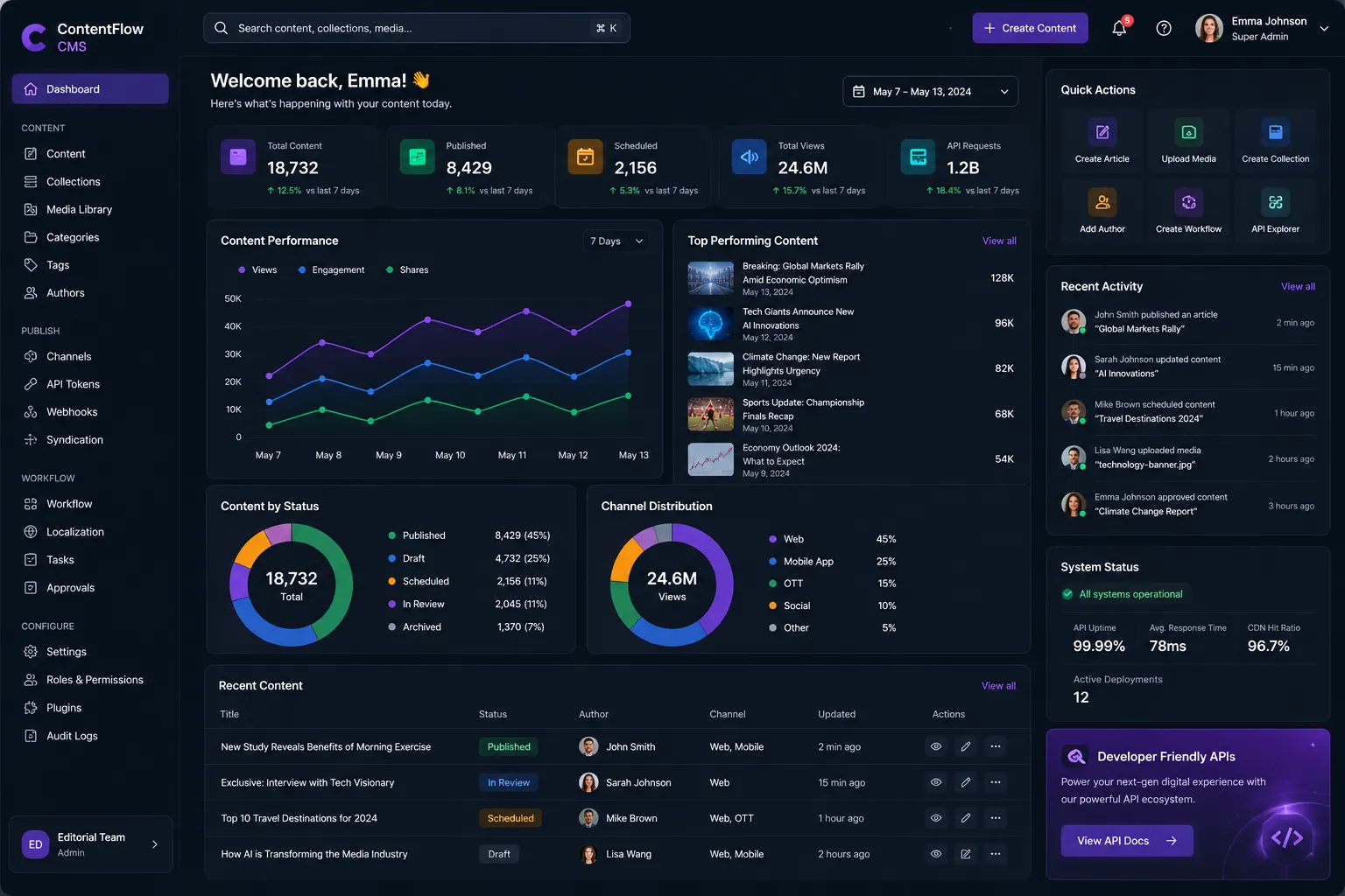 ContentFlow CMS dashboard