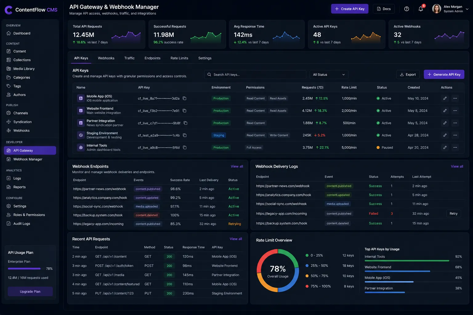 Admin Panel - API Gateway & Webhook Manager