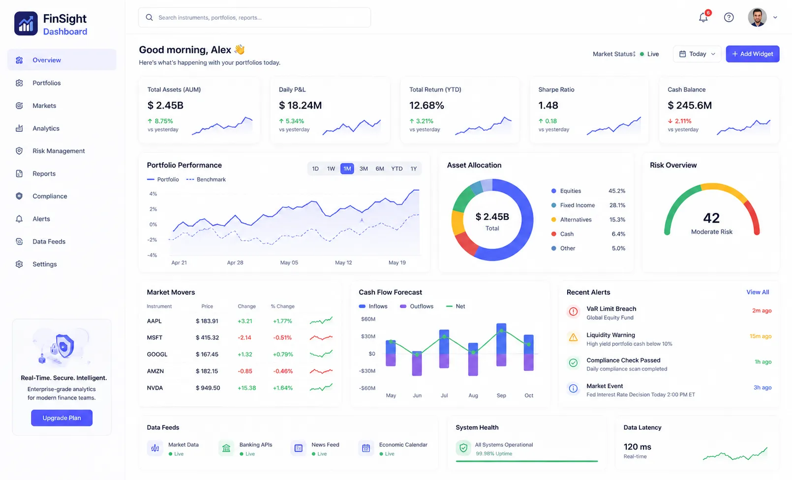 FinSight Dashboard dashboard