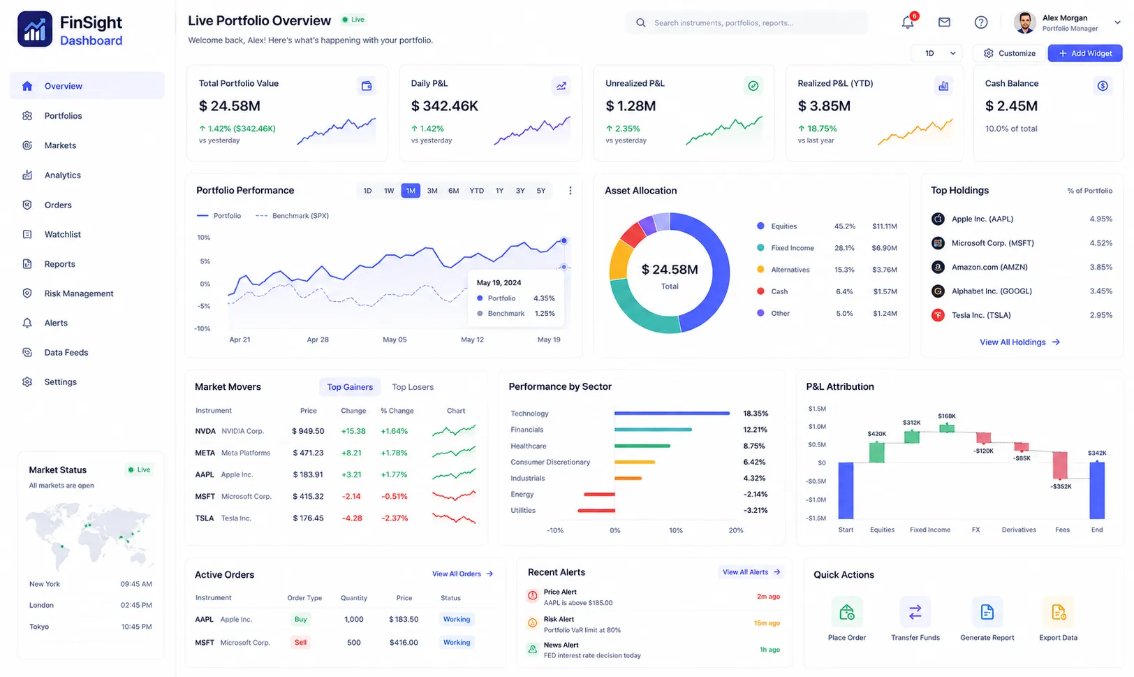 Frontend User Panel - Live Portfolio Overview