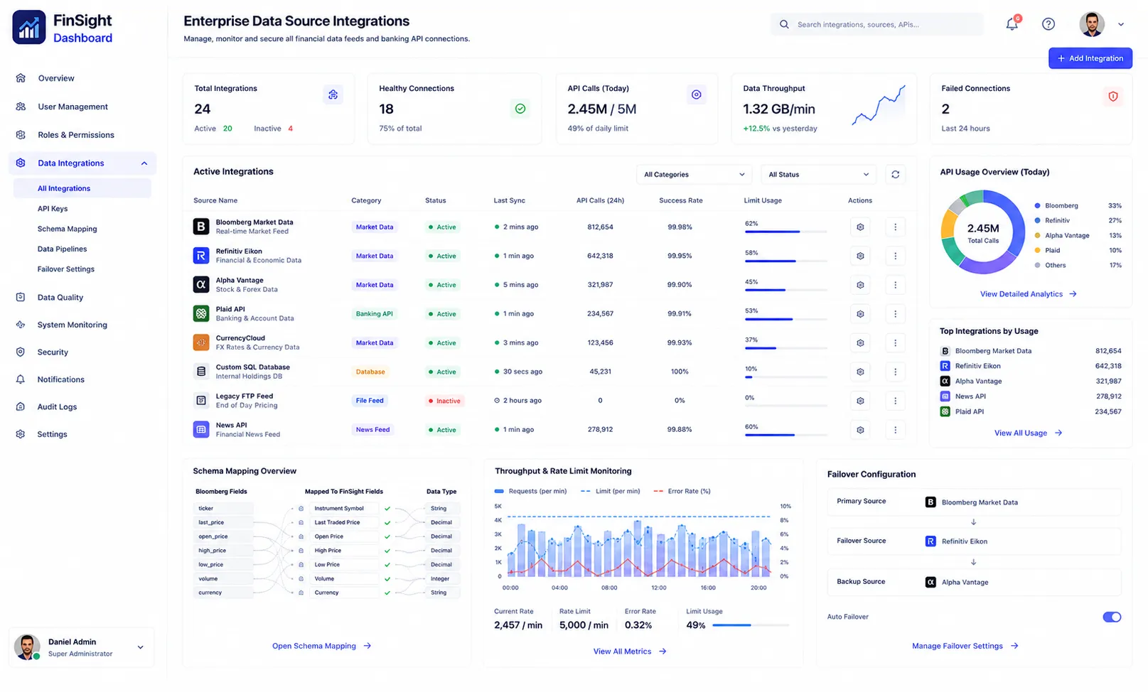 Admin Panel - Enterprise Data Source Integrations