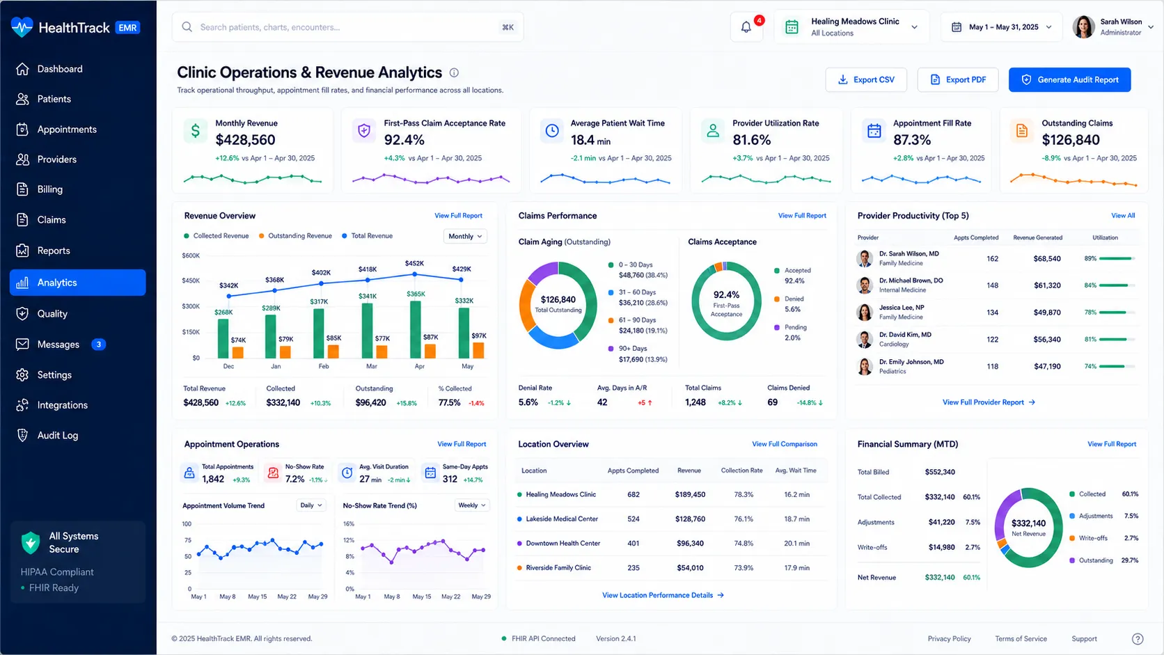 Admin Panel - Clinic Operations & Revenue Analytics