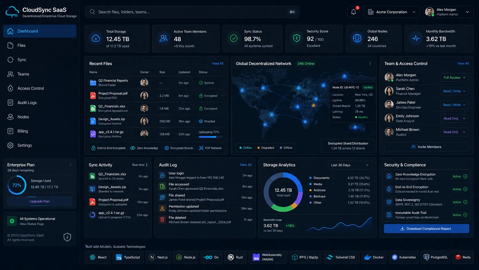CloudSync SaaS - Decentralized Enterprise Cloud Storage dashboard