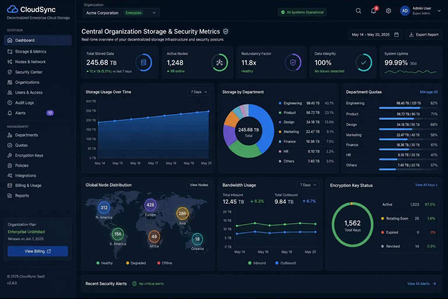 Admin Panel - Central Organization Storage & Security Metrics