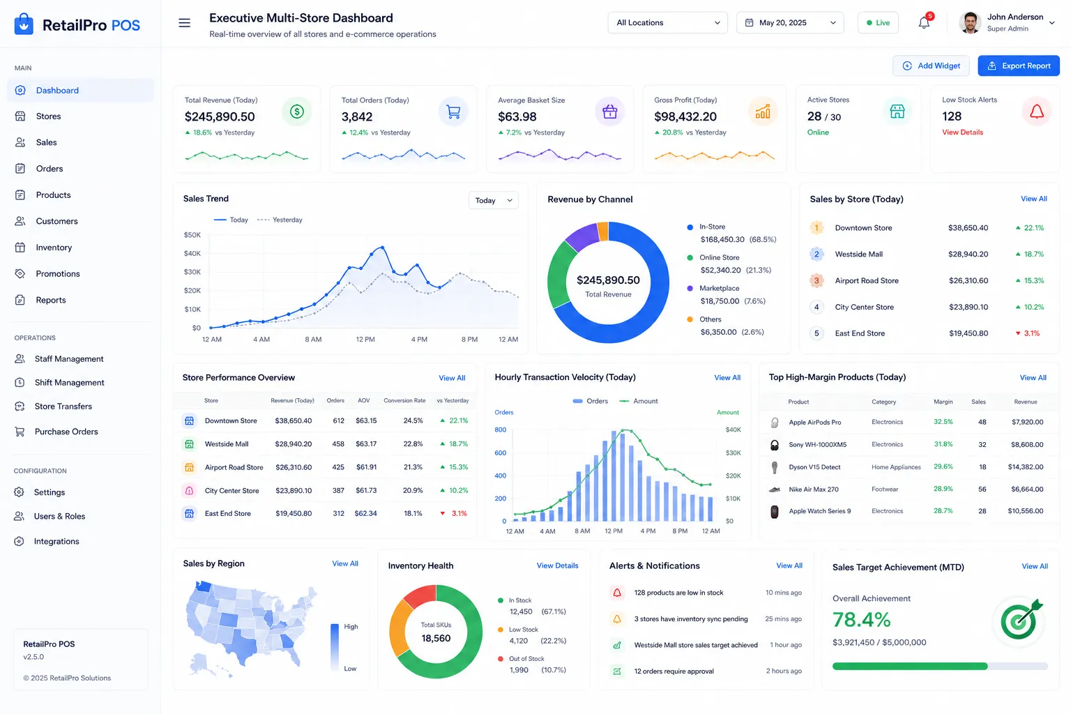 Admin Panel - Executive Multi-Store Dashboard