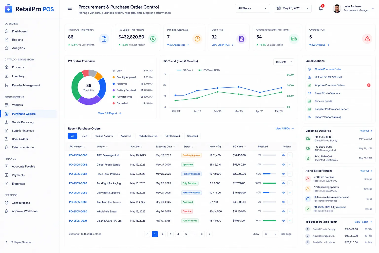 Admin Panel - Procurement & Purchase Order Control