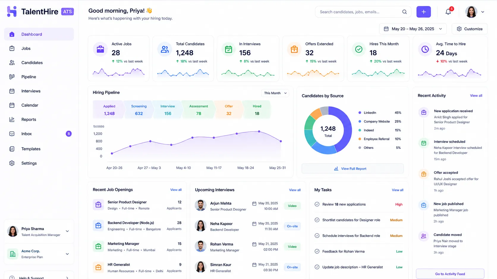 TalentHire ATS dashboard