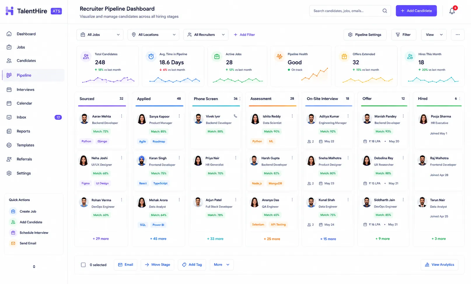 Frontend User Panel - Recruiter Pipeline Dashboard