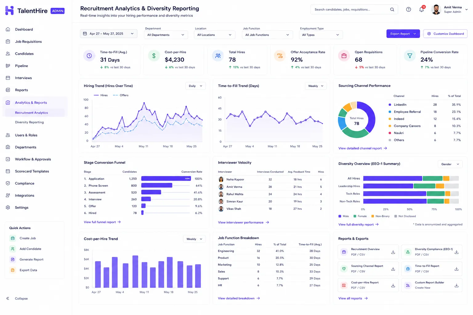 Admin Panel - Recruitment Analytics & Diversity Reporting