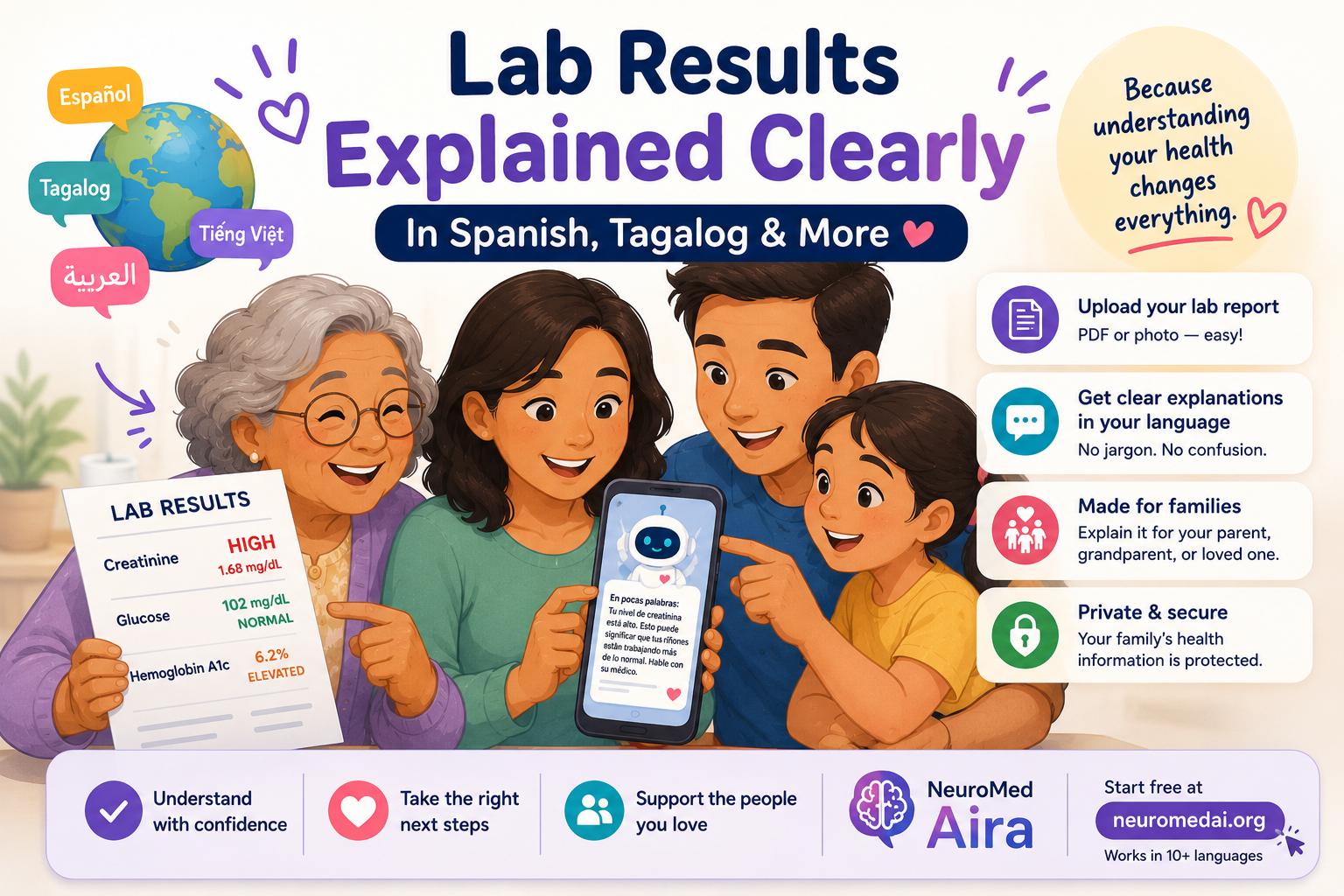 Your Lab Results, Explained Clearly — In Spanish, Tagalog & More