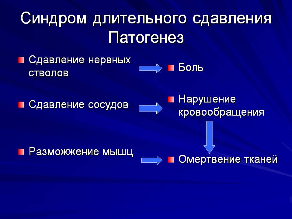 Травматический токсикоз картинки