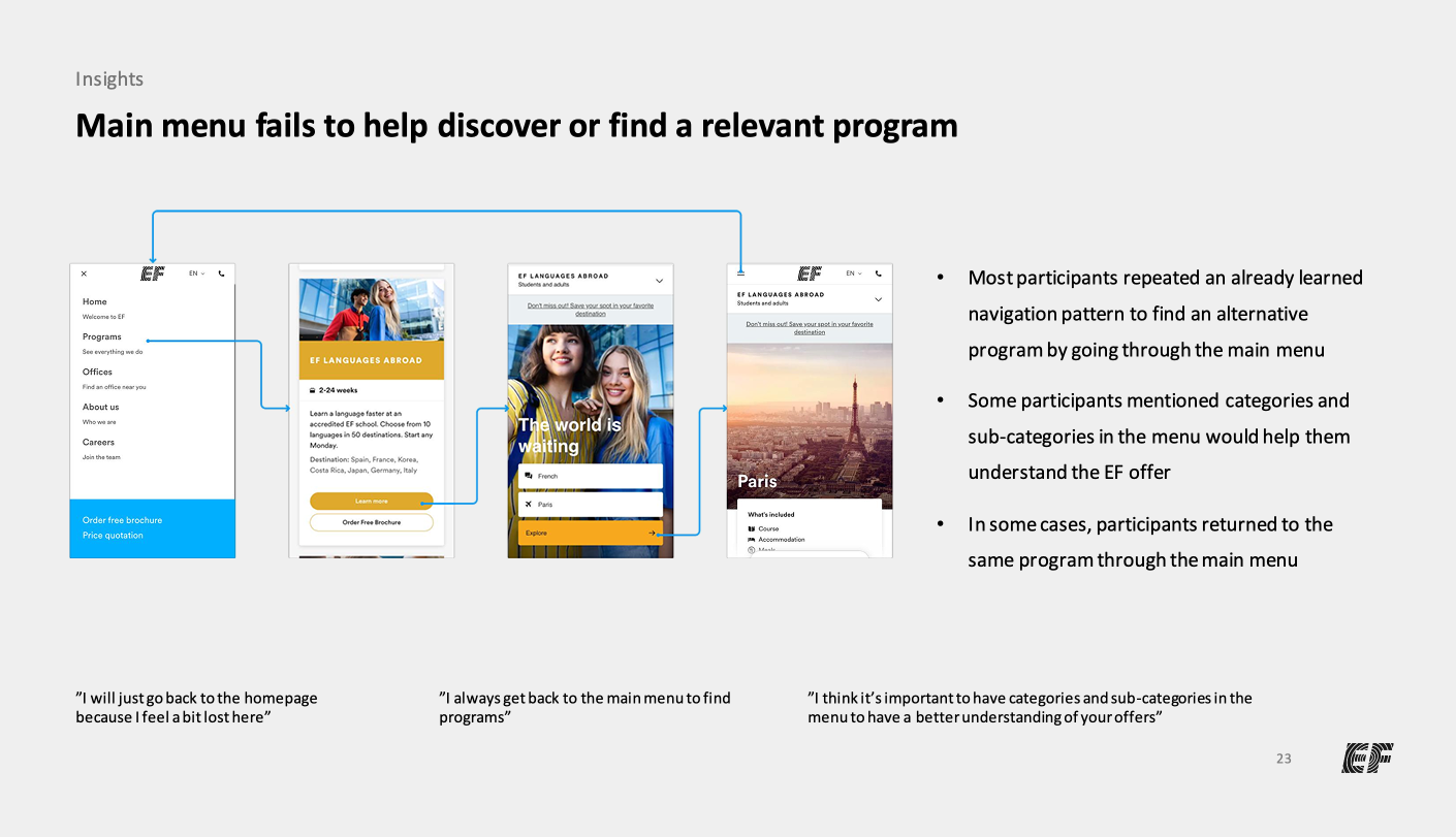 Research findings showing the main navigation and wayfinding problems